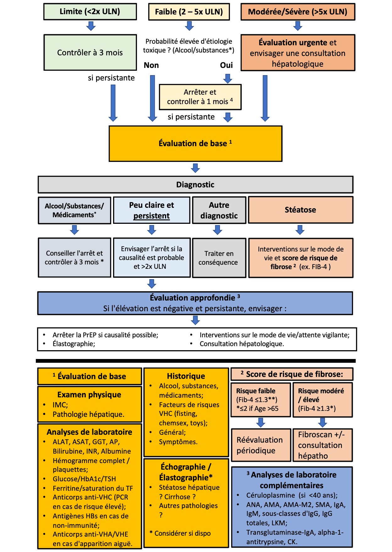Guidance FR Tableau 4