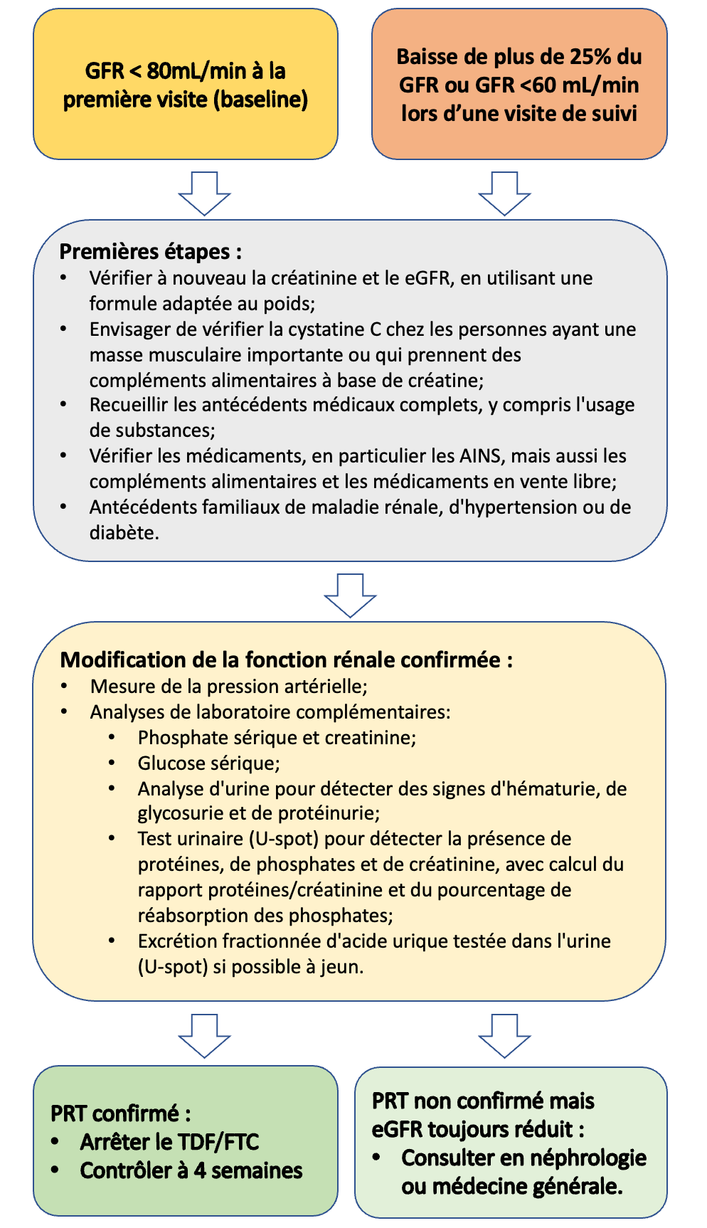 Guidance FR Figure 3